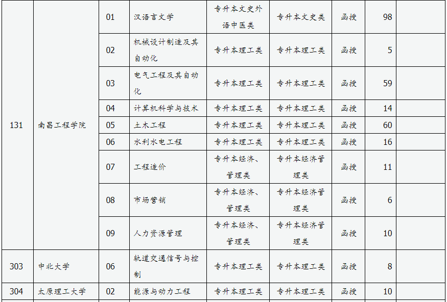 山西省2024年成人高校招生征集志愿公告第3号