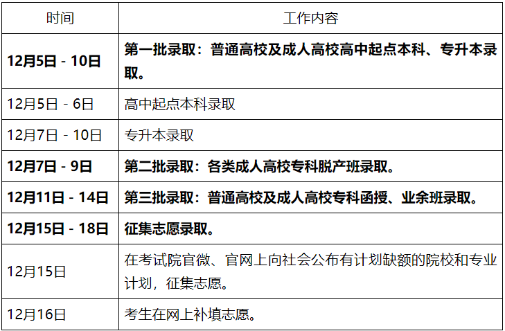 2024年广东省成考录取查询时间为：12月5日至12月18日