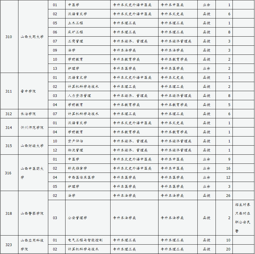 山西省2024年成人高校招生征集志愿公告第4号