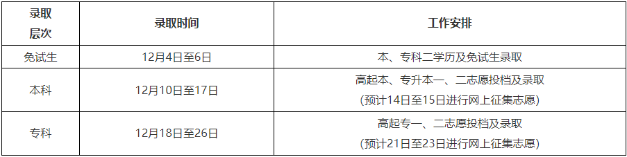 黑龙江省2024年全国成人高等学校招生录取工作即将开始