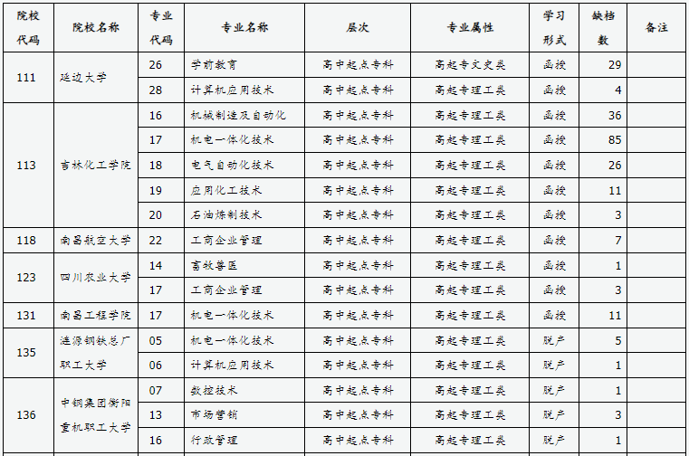 山西省2024年成人高校招生征集志愿公告第9号