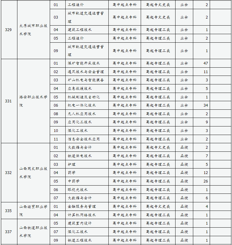 山西省2024年成人高校招生征集志愿公告第7号