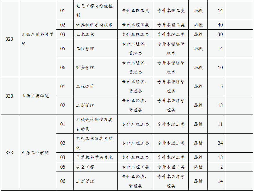 山西省2024年成人高校招生征集志愿公告第3号