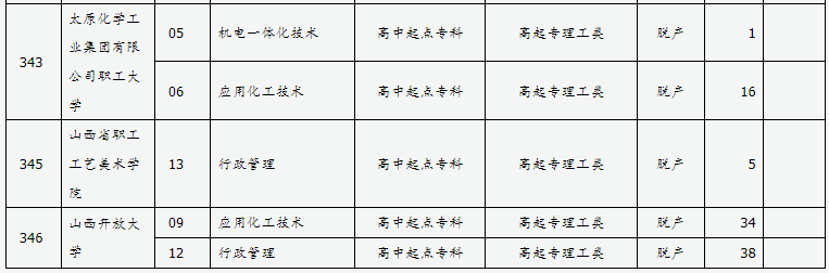 山西省2024年成人高校招生征集志愿公告第10号