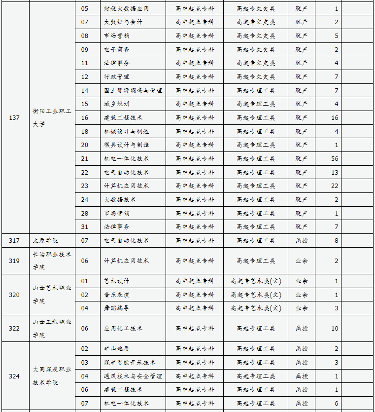 山西省2024年成人高校招生征集志愿公告第9号