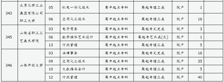 山西省2024年成人高校招生征集志愿公告第9号