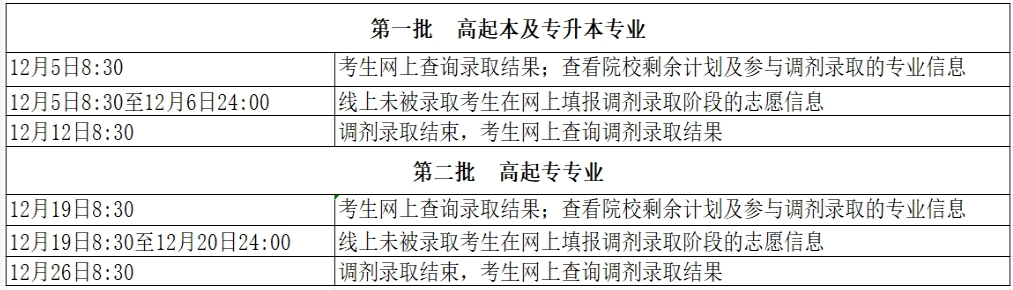 2024年北京市成人高考征集志愿填报时间为：12月5日起