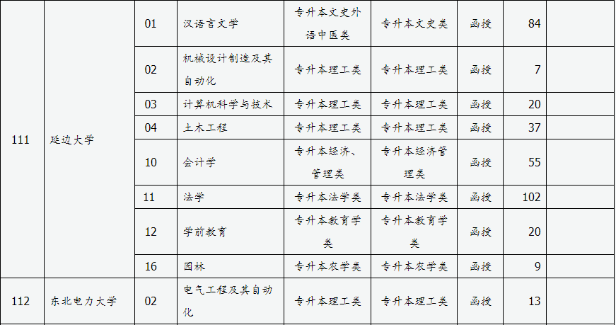 山西省2024年成人高校招生征集志愿公告第3号