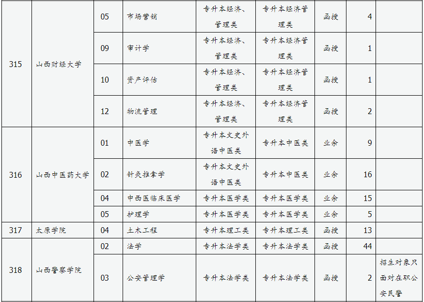 山西省2024年成人高校招生征集志愿公告第3号