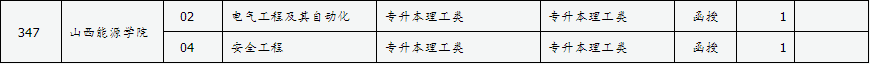 山西省2024年成人高校招生征集志愿公告第4号