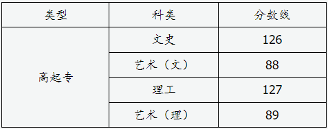 山西省2024年成人高校招生征集志愿公告第9号