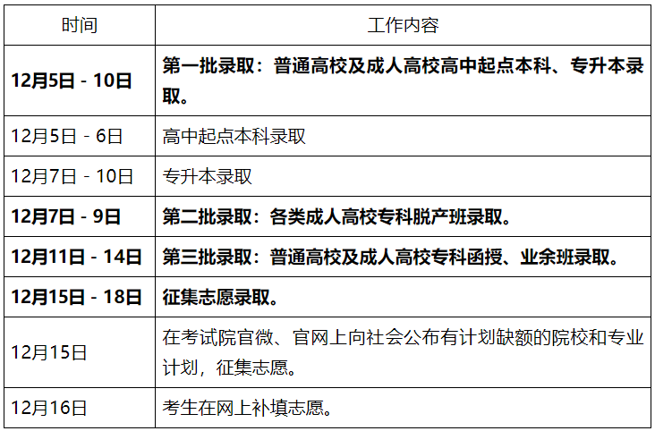 广东省2024年成人高等学校录取工作日程表