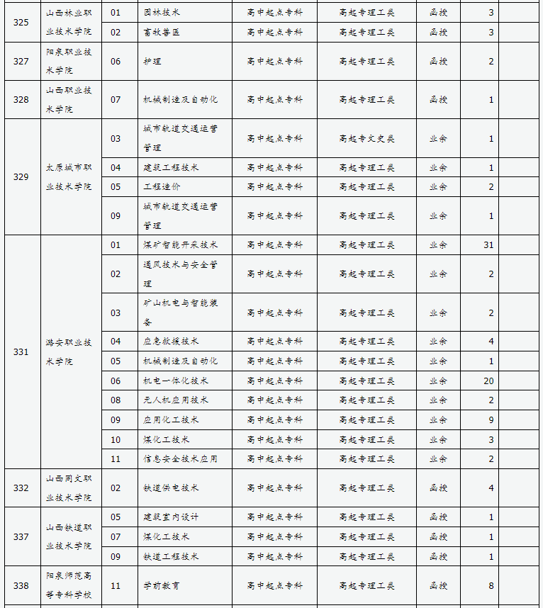 山西省2024年成人高校招生征集志愿公告第10号