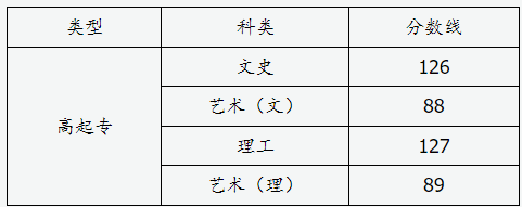 山西省2024年成人高校招生征集志愿公告第10号