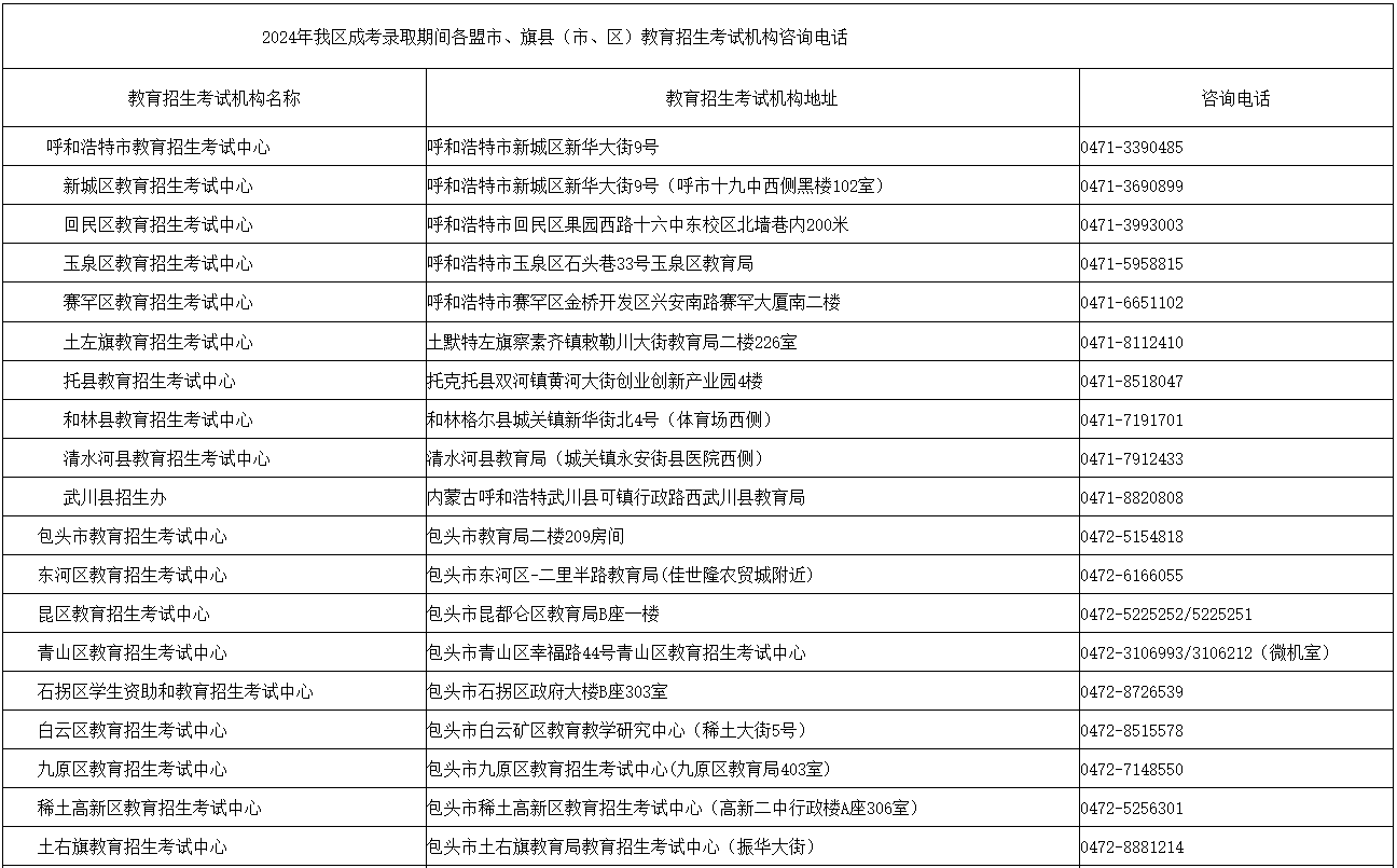 内蒙古招生考试信息网：2024年成考录取期间各盟市、旗县（市、区）教育招生考试机构咨询电话