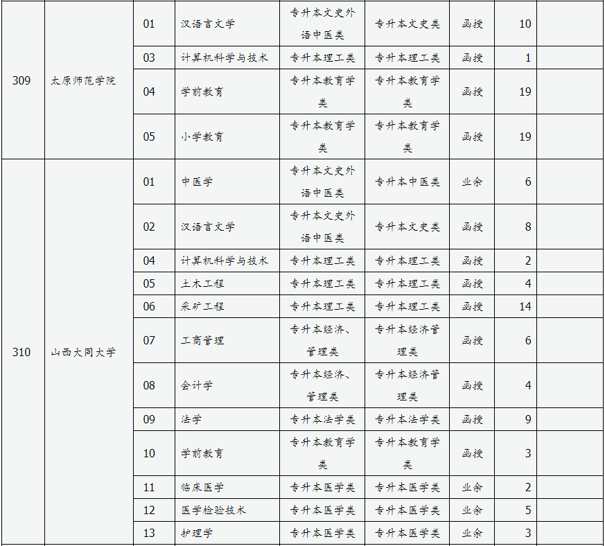 山西省2024年成人高校招生征集志愿公告第3号