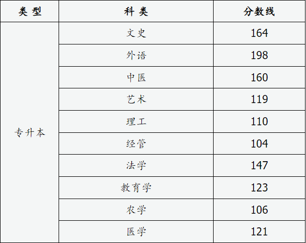 山西省2024年成人高校招生征集志愿公告第4号