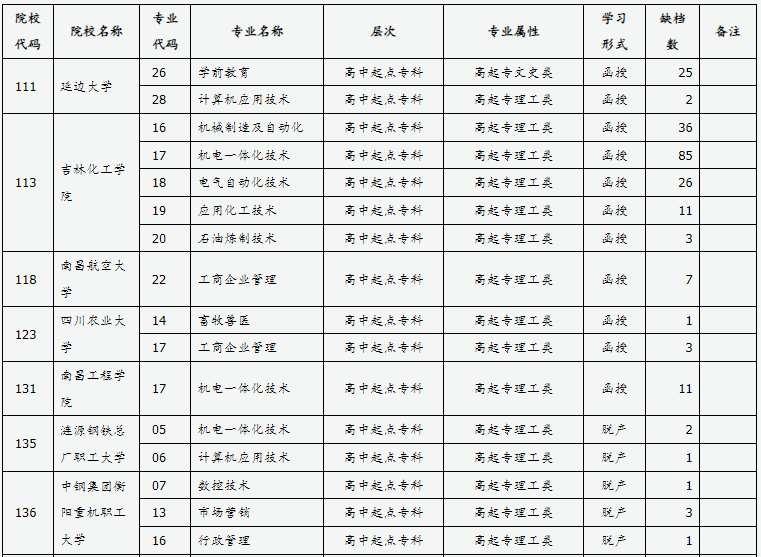 山西省2024年成人高校招生征集志愿公告第10号