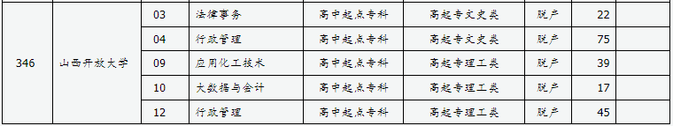 山西省2024年成人高校招生征集志愿公告第8号