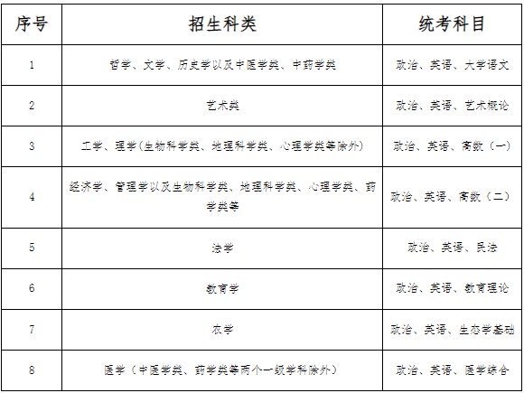 河北省成人高考相关政策解读（以2023年全国成人高校招生政策为依据）