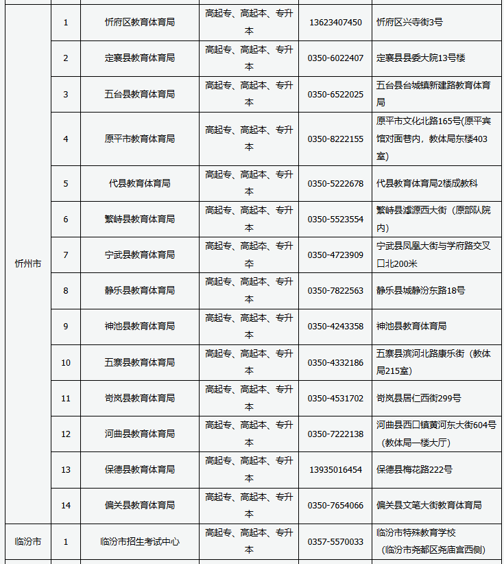 2024年山西省成人高考现场审核点信息