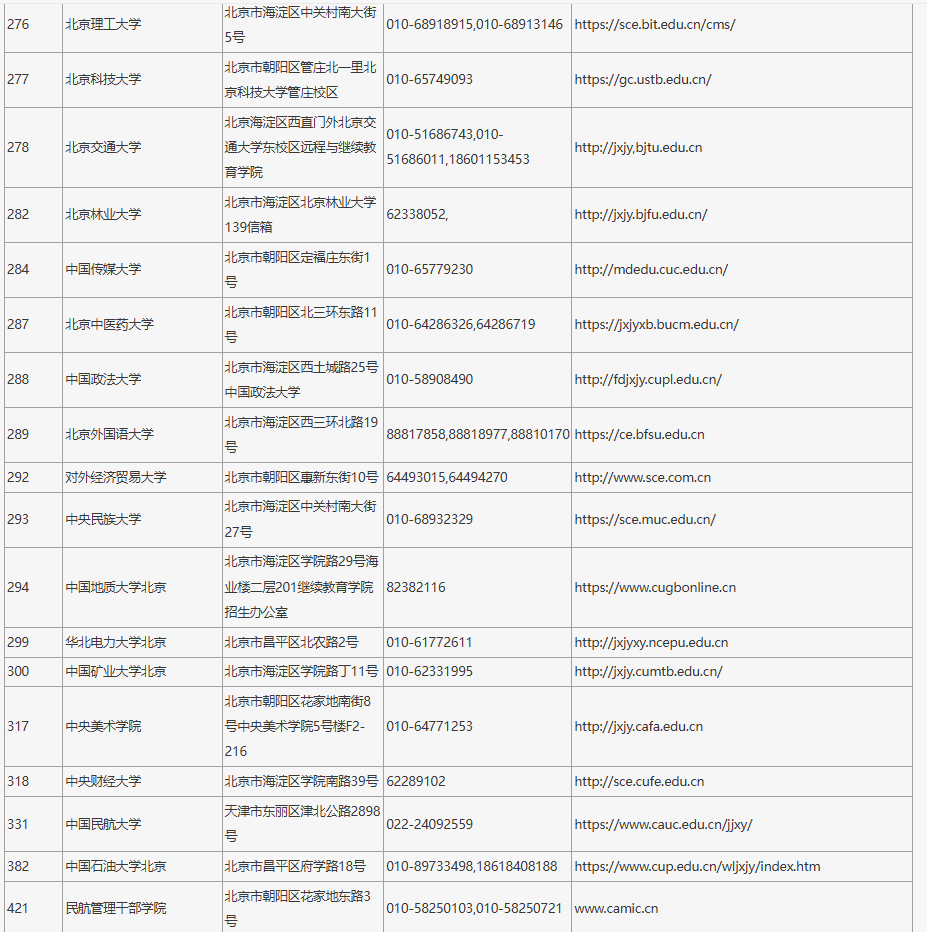 2024年在京招生成人高校代码、地址、联系电话及网址