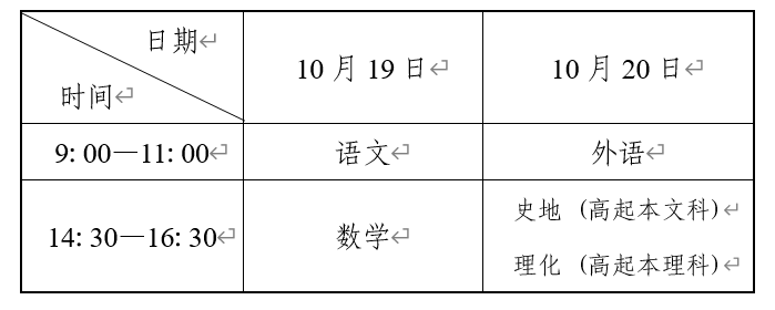 辽宁省2024年成人高校招生简章