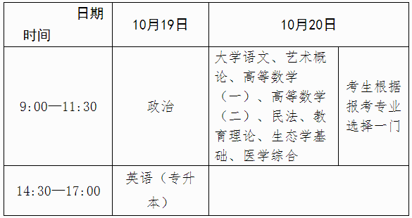 广西2024年成人高考报名办法