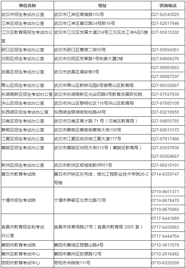 湖北省2024年成人高考考生报名须知