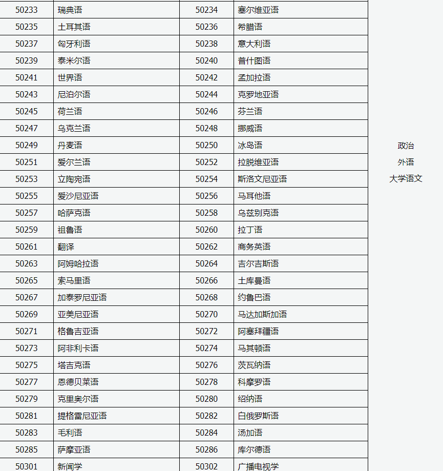 山西招生考试网：2024年成人高考专升本招生专业与统一考试科目对照表