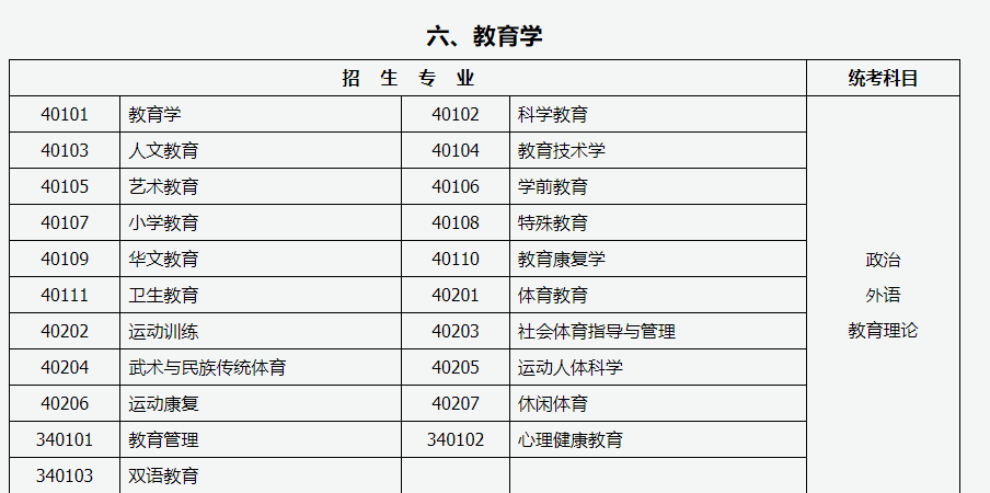 山西招生考试网：2024年成人高考专升本招生专业与统一考试科目对照表