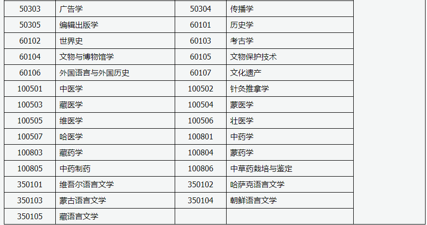 山西招生考试网：2024年成人高考专升本招生专业与统一考试科目对照表