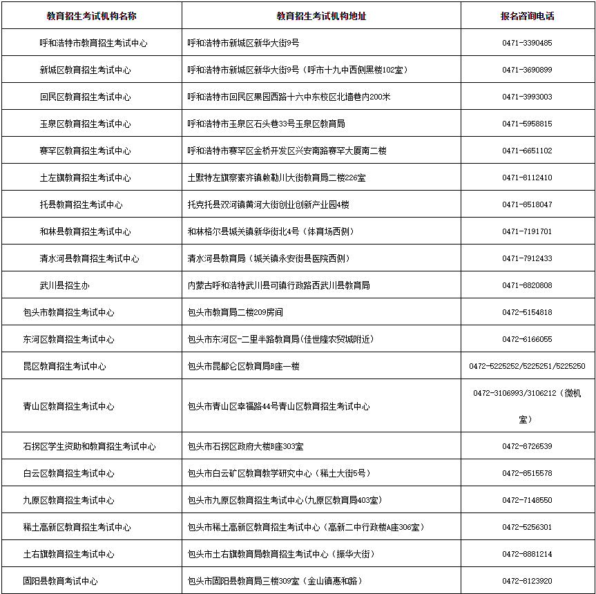 内蒙古招生考试信息网：2024年成考报名各盟市、旗县（市、区）教育招生考试机构联系方式