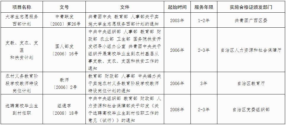 广西2024年成人高考报名办法