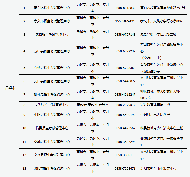 2024年山西省成人高考现场审核点信息