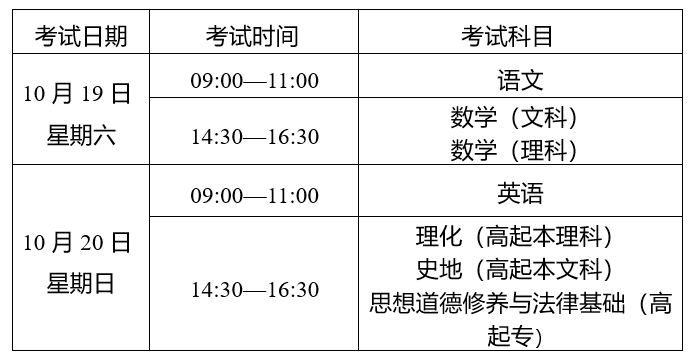 2024年云南省成人高校和成人中专招生考试报名公告