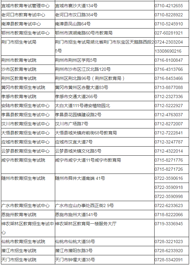 湖北省2024年成人高考考生报名须知