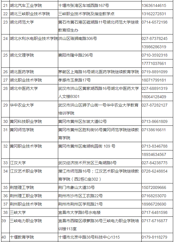 湖北省2024年成人高考考生报名须知