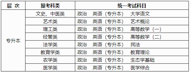 广西2024年成人高考报名办法