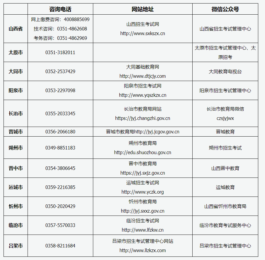 山西省2024年成人高考报名咨询电话、网站地址及微信公众号