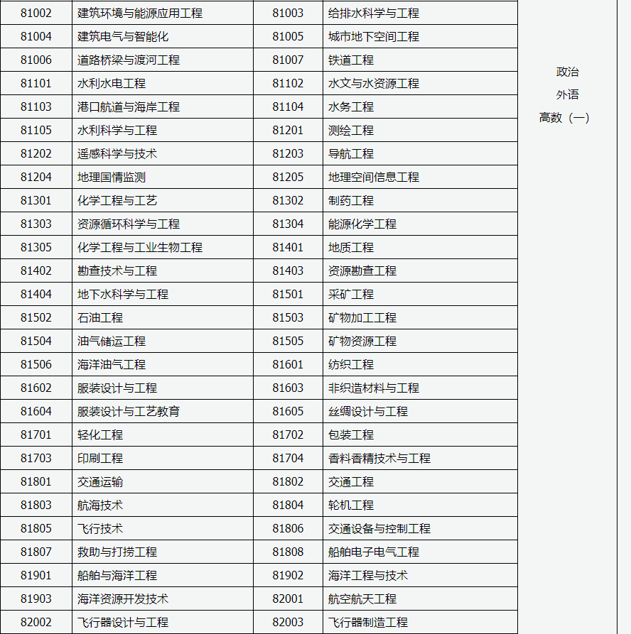 山西招生考试网：2024年成人高考专升本招生专业与统一考试科目对照表