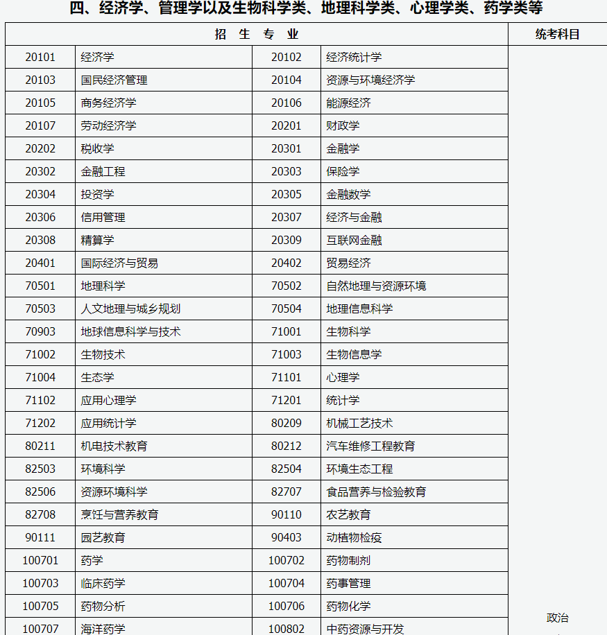 山西招生考试网：2024年成人高考专升本招生专业与统一考试科目对照表