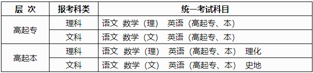 广西2024年成人高考报名办法