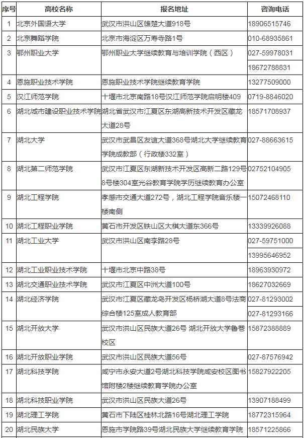 湖北省2024年成人高考考生报名须知