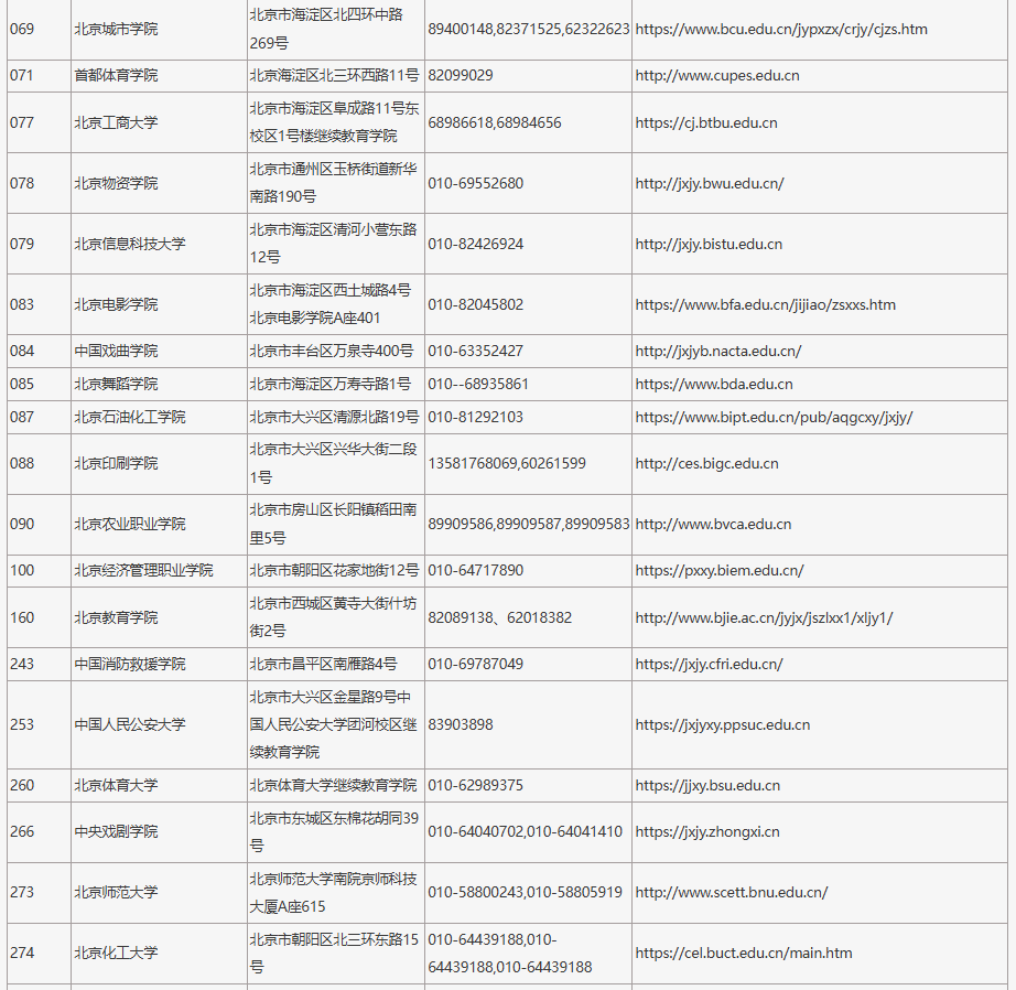 2024年在京招生成人高校代码、地址、联系电话及网址