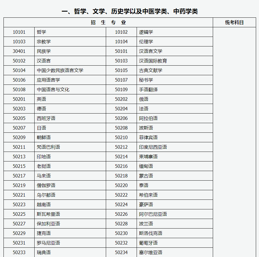 山西招生考试网：2024年成人高考专升本招生专业与统一考试科目对照表