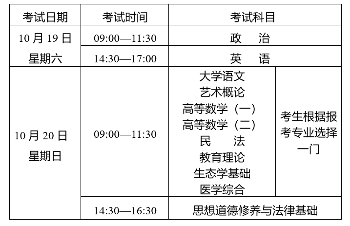 2024年云南省成人高校和成人中专招生考试报名公告