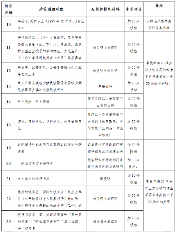 2024年海南省成人高考资讯问答