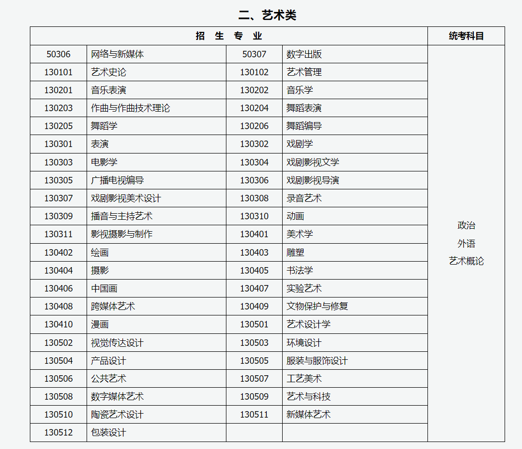 山西招生考试网：2024年成人高考专升本招生专业与统一考试科目对照表