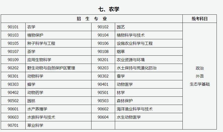 山西招生考试网：2024年成人高考专升本招生专业与统一考试科目对照表